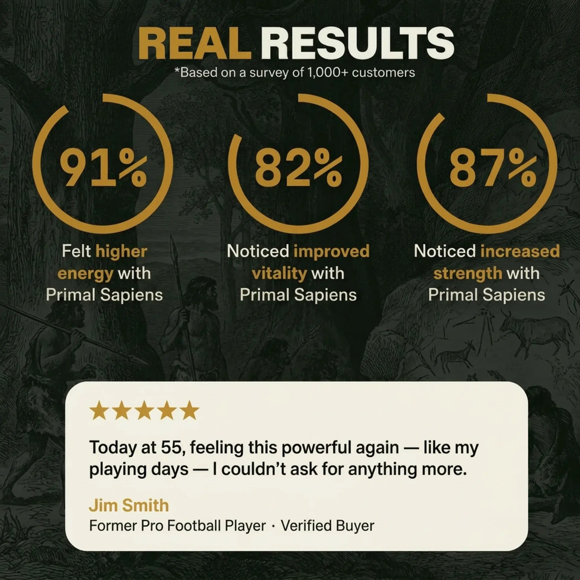 Ancestral Testosterone Booster