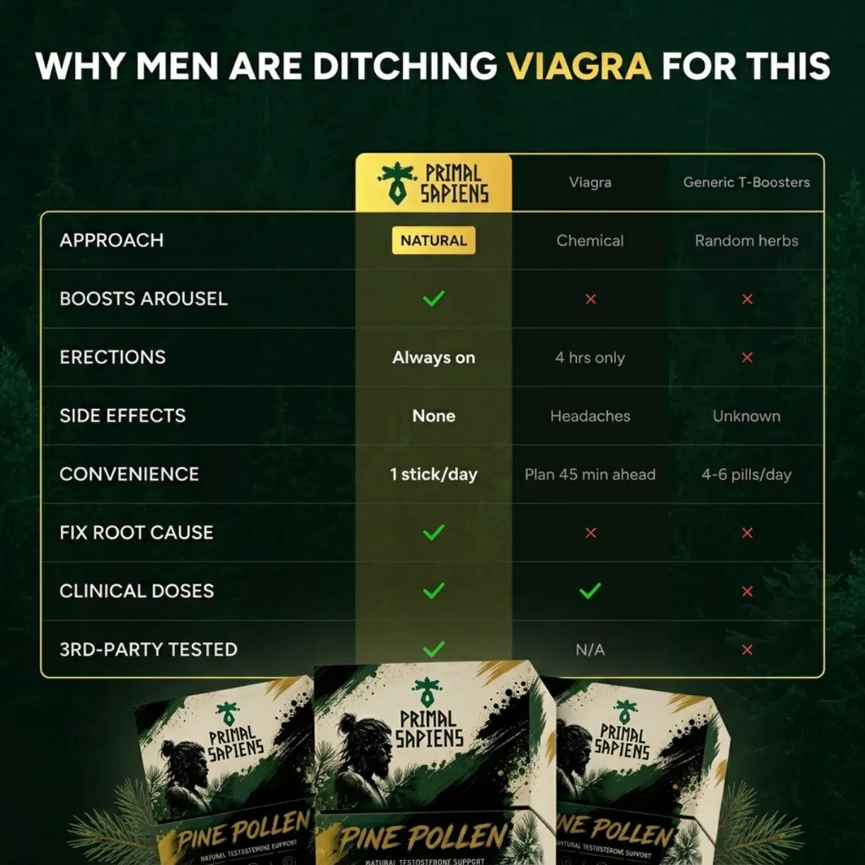 Ancestral Testosterone